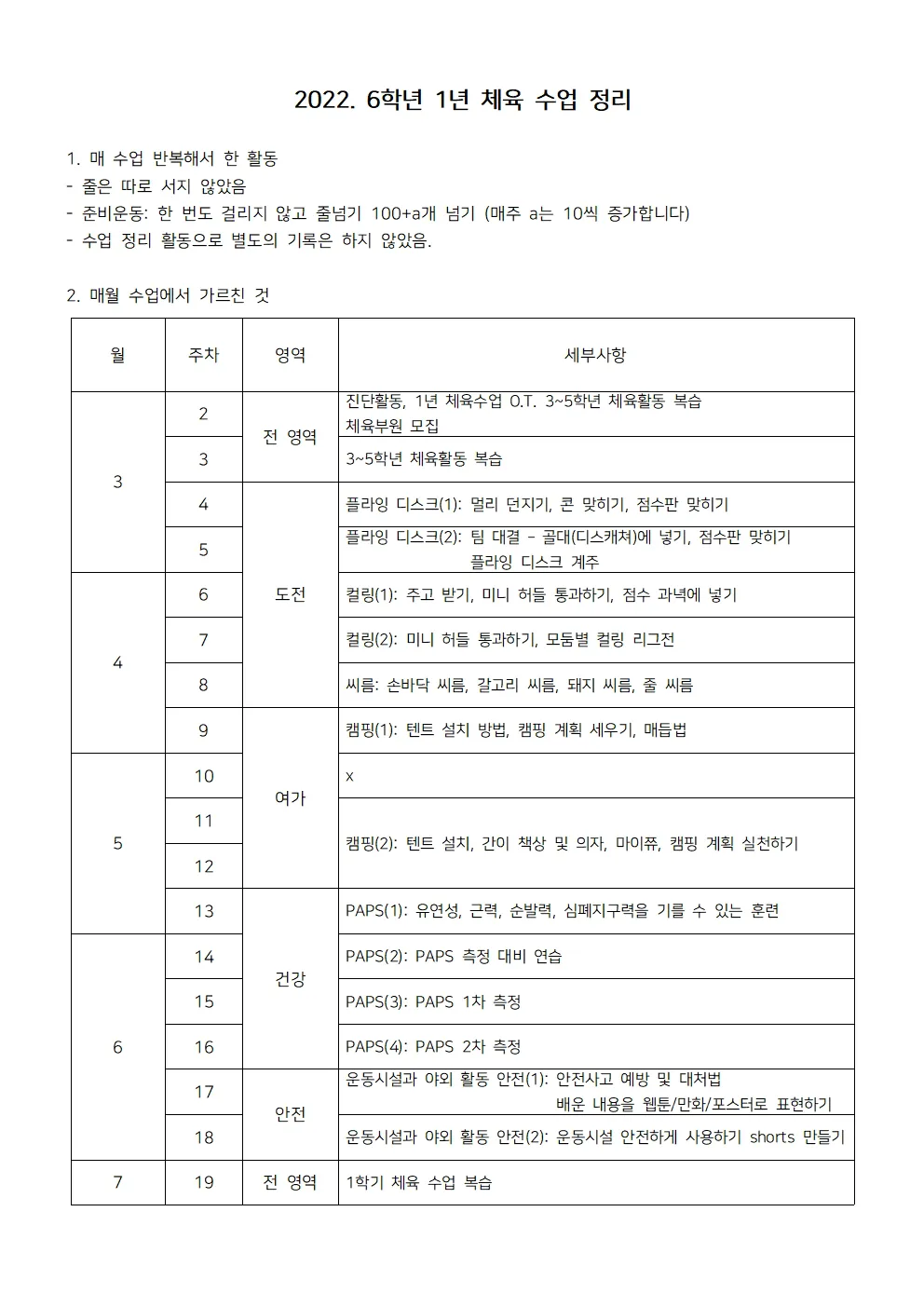 6학년 1년 체육수업 정리001.jpg
