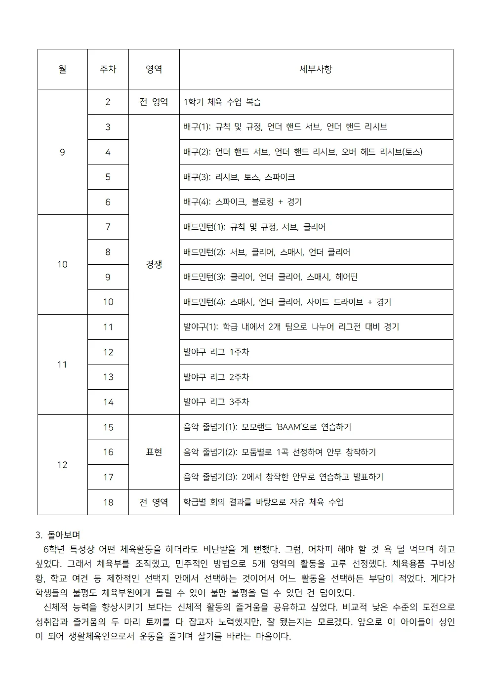 6학년 1년 체육수업 정리002.jpg