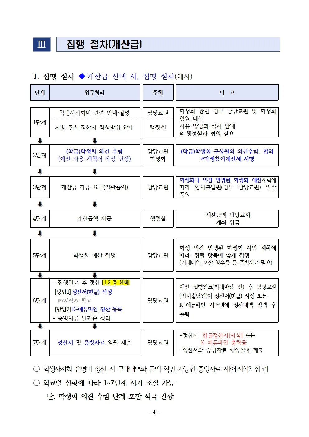 2024. 학교 학생자치회 예산 사용 안내 (개산급)004.jpg